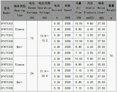 投影仪心博体育(中国)官方在线